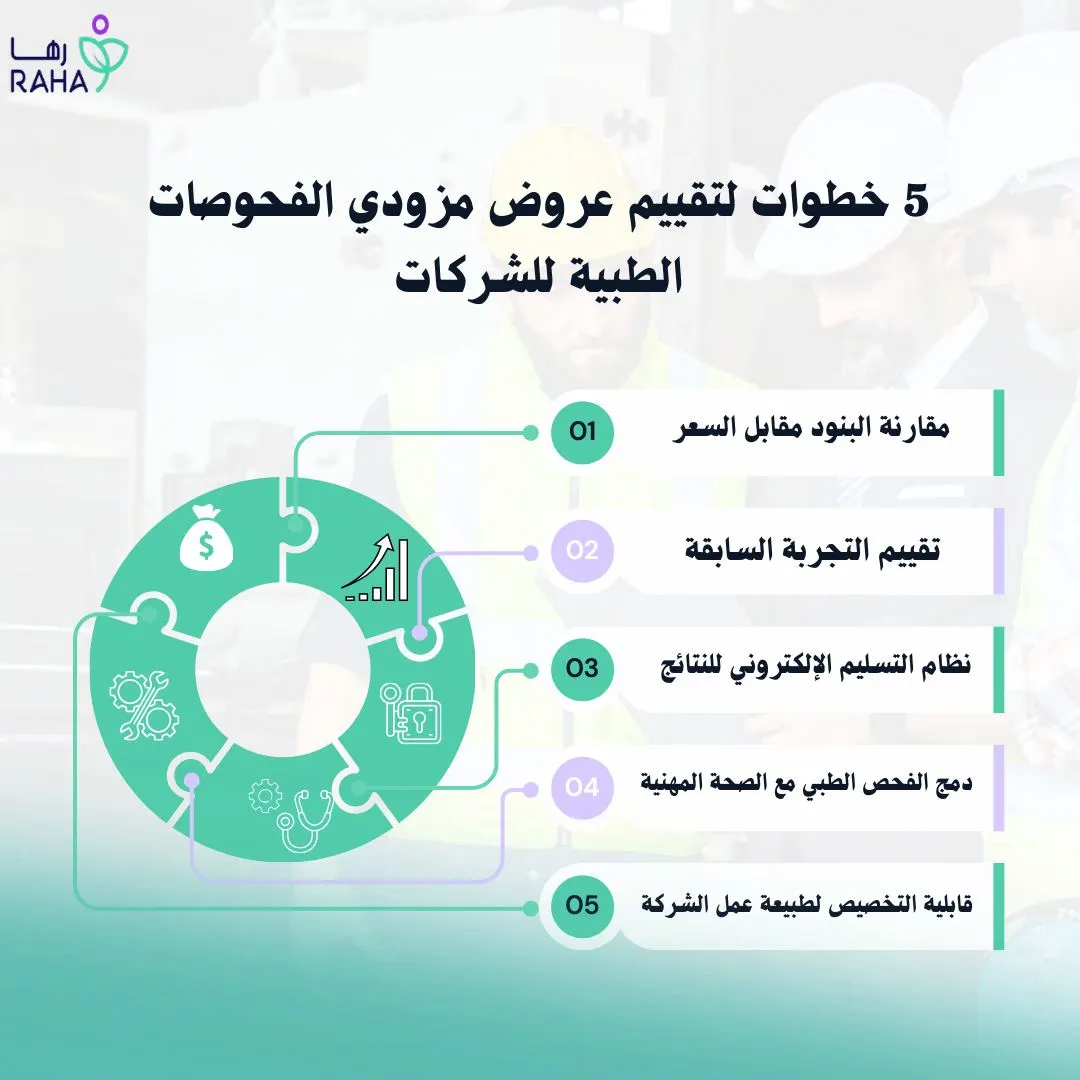 كيف تُقيّم العروض من مزودي الفحوصات الطبية؟